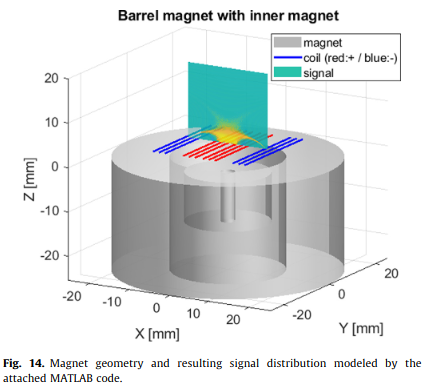 ABQMR Barrel Magnet 1
